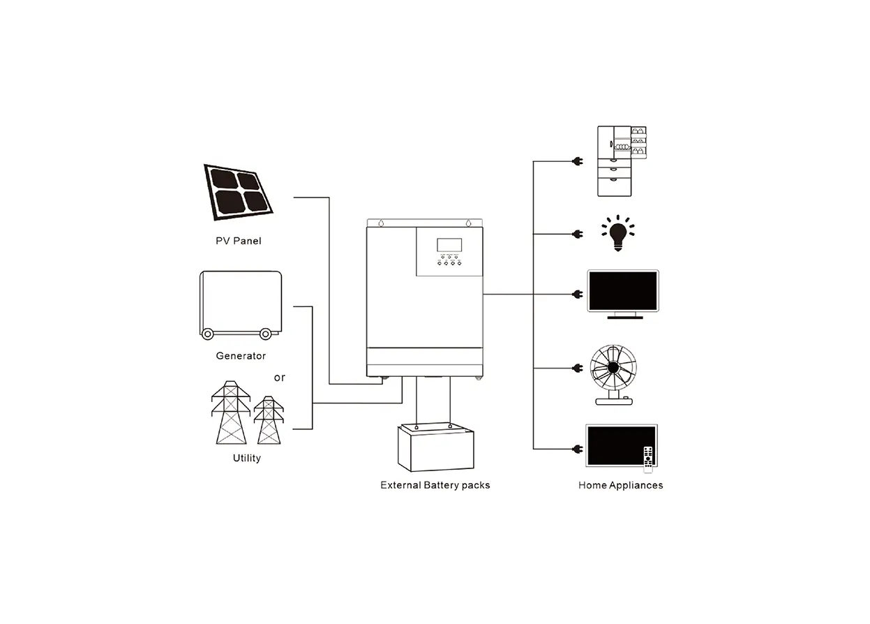 LS-HF24V Series High Frequency Inverter