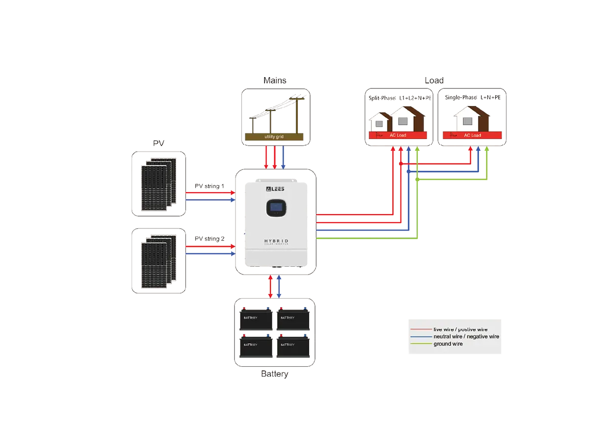 LS-SPI Split Phase Series On Off Grid Hybrid Inverter